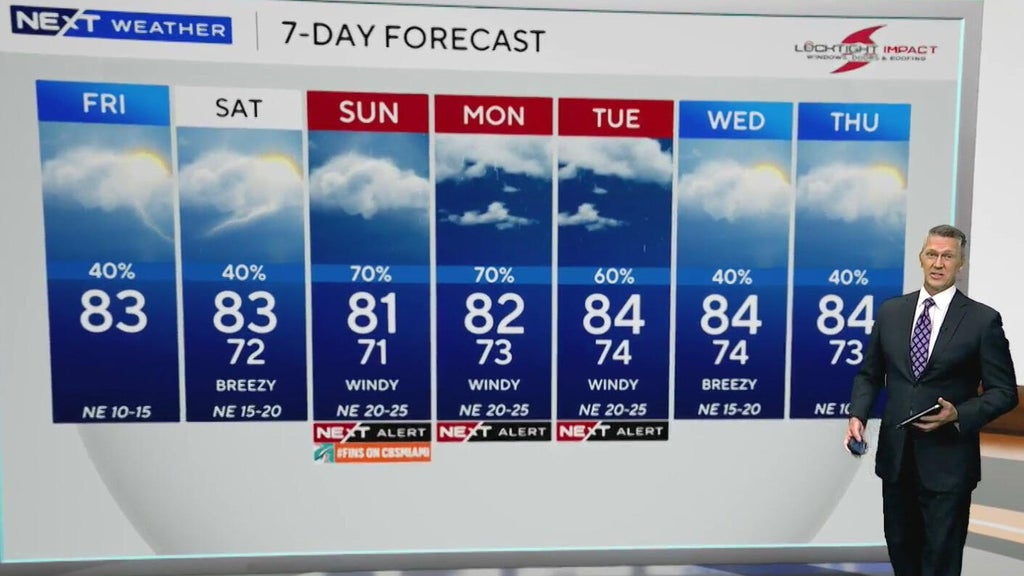 South Florida sees scattered showers ahead of heavy rain, coastal flooding threat Sunday — CBS Miami, Celebration Community news