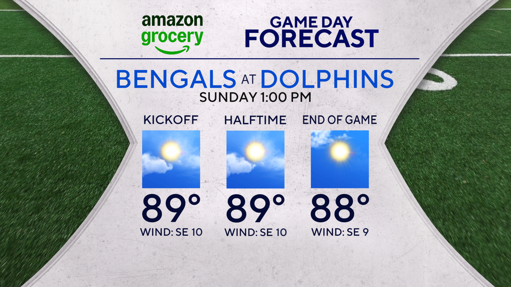 Sunday is hot and steamy across South Florida — CBS Miami, Celebration Sports news