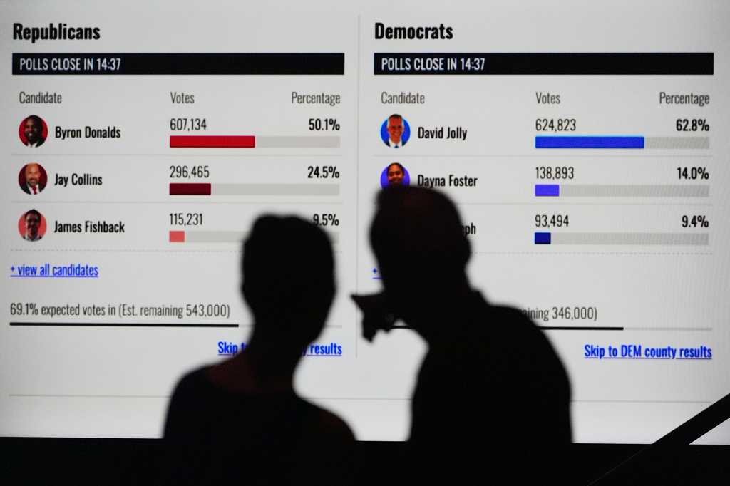 When will we know 2026 midterm election results? It may take some time, but that’s normal — WESH 2 Orlando