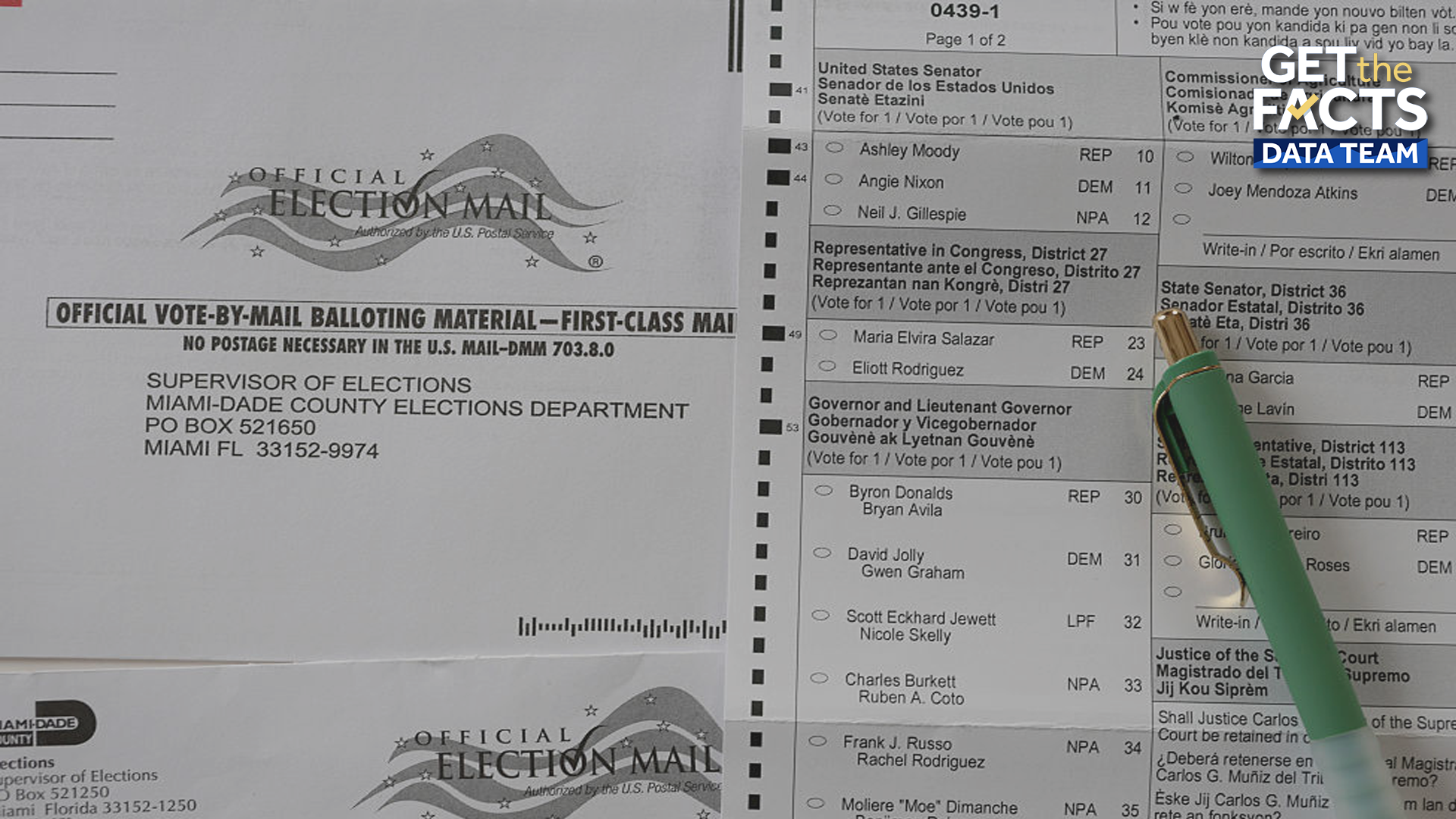 2026 midterm election: Which states allow mail-in voting? — WESH 2 Orlando, Celebration Community news