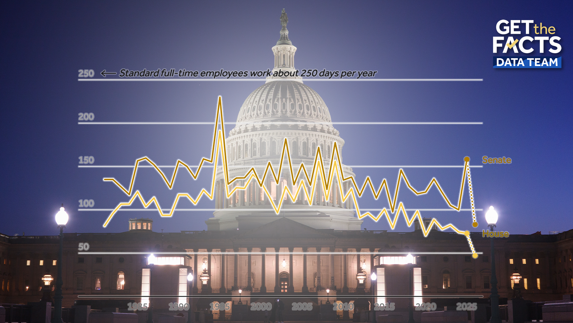 What is Congress accomplishing? And how productive are your lawmakers? — Celebration Community news