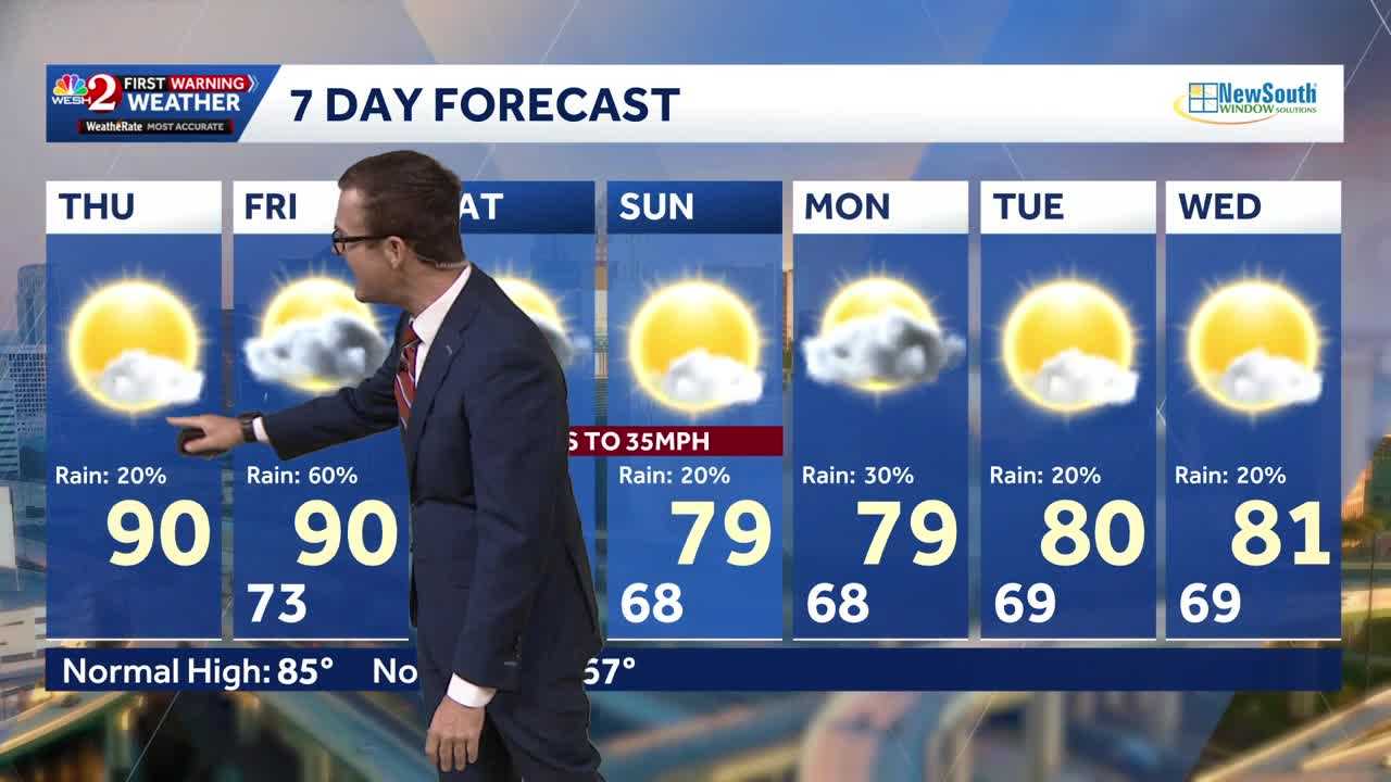 Sunshine today before cooler temps, lingering showers arrive — WESH 2 Orlando, Celebration Community news