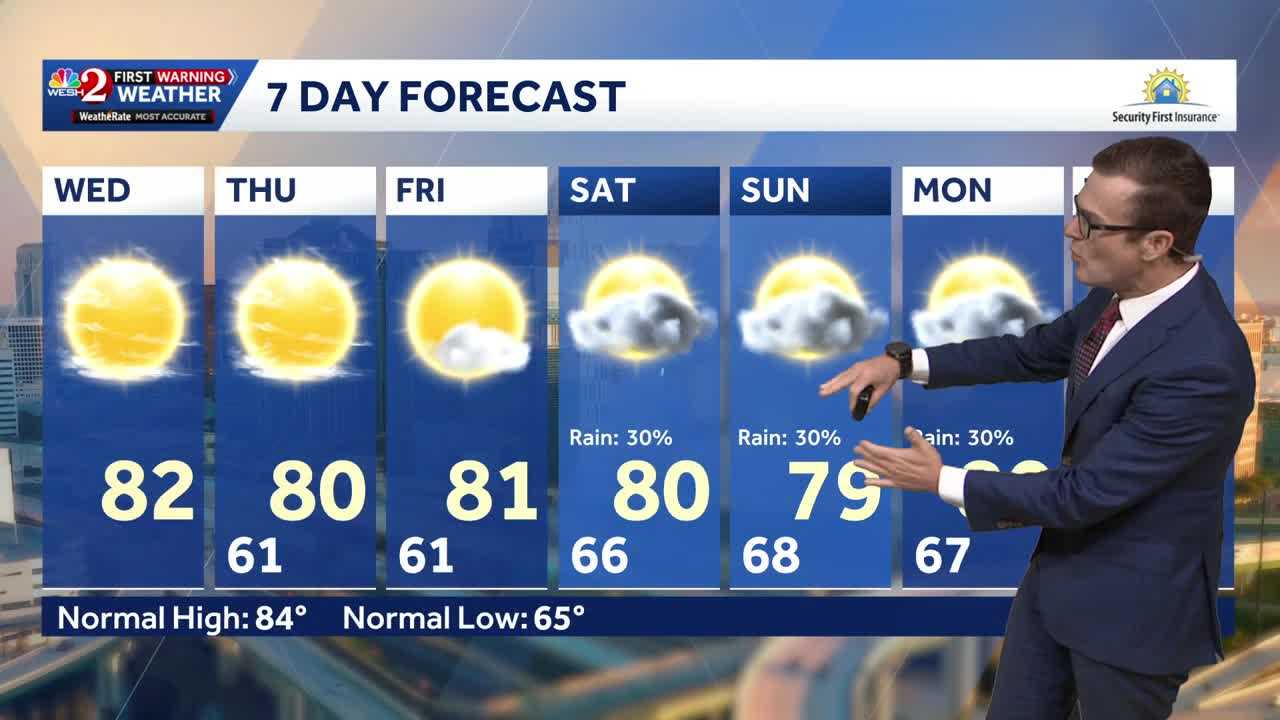 Cool this morning, mostly clear skies ahead for Central Florida — WESH 2 Orlando, Celebration Community news