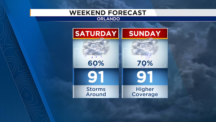 Unsettled pattern continues for the weekend — ClickOrlando Local, Celebration Community news
